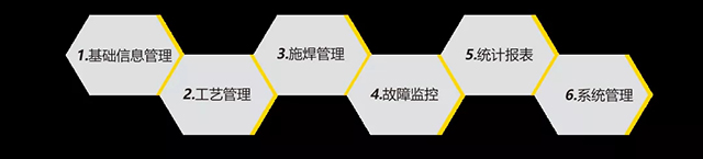 优发国际智能云平台