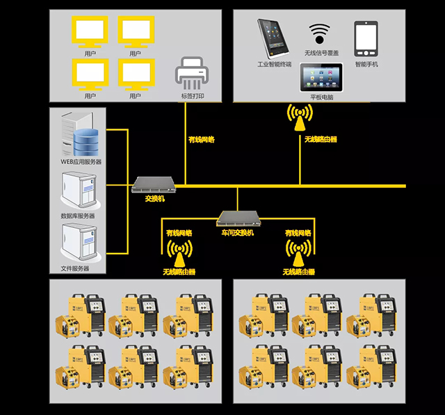优发国际群控系统