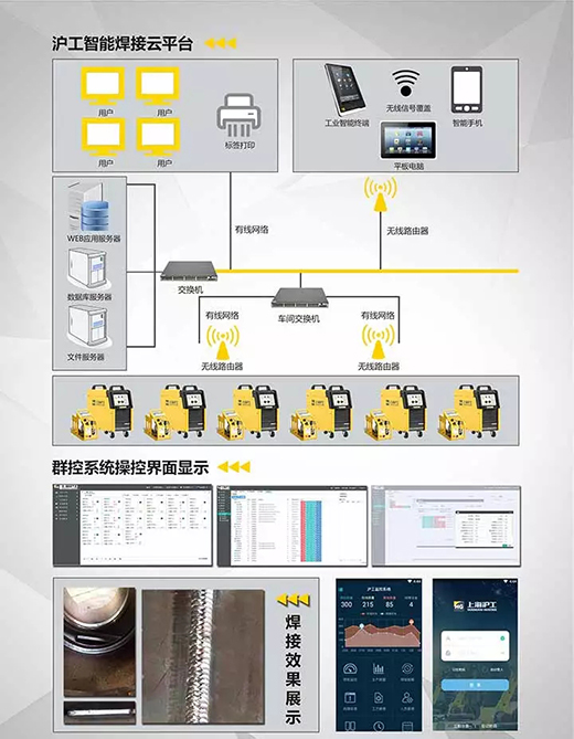 优发国际焊机群控系统组成