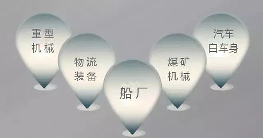 优发国际焊机群控系统应用领域